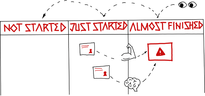 why-everyone-hates-daily-stand-ups